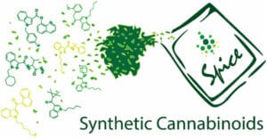 Read more about the article Why Synthetic Cannabinoids Are Not the Same as Cannabis