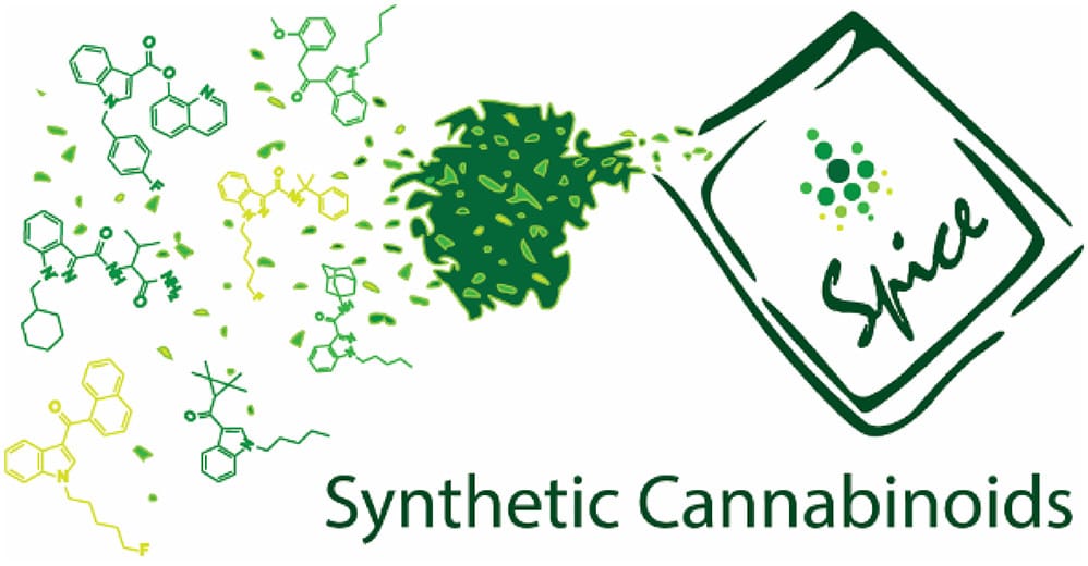 You are currently viewing Why Synthetic Cannabinoids Are Not the Same as Cannabis